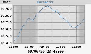 barometer