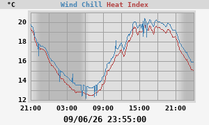 heatchill