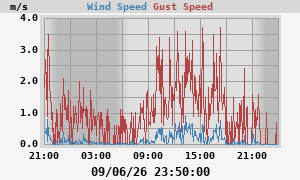 wind