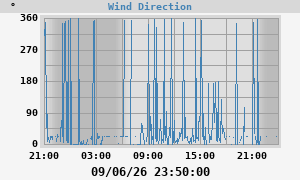 Hi Wind